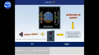 AIRBUS A320 STALL Technique to avoid Secondary STALL.