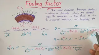 Overall Heat Transfer Coefficient and Fouling Factor | Heat Exchangers | HMT | KTU | S6 MECHANICAL |