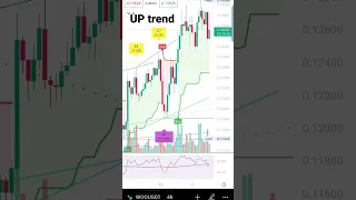 #woousdt #uptrend #binancefutures #shorts #shortsvideo #ytshorts ##tradingstrategyinhindi #trending