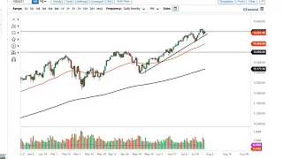 S&P 500 and NASDAQ 100 Forecast July 30, 2021