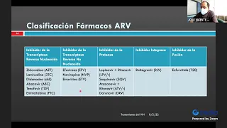 Farmacología - Tratamiento VIH