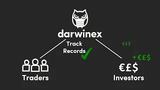 What is Darwinex?  |  Ask Darwinex #1