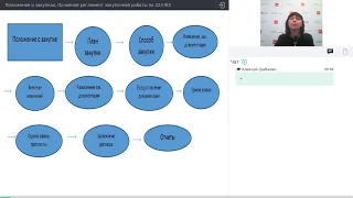 Положение о закупках. Основной регламент закупочной работы по 223-ФЗ