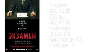 [Вечерний Кинотеатр] #27 Рекомендация Фильм: Экзамен (EXAM, 2009)