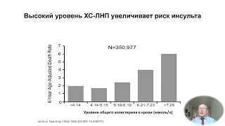 Новые подходы к лечению атерогенных дислипидемий