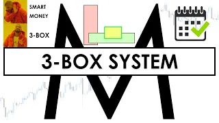 how the 3-box system changed the TRADING industry | and why "SMART MONEY" is DEAD - mentfx