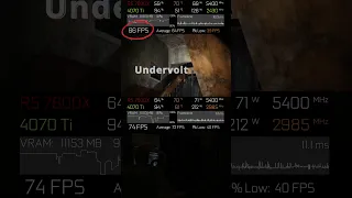 Overclock vs Undervolt in The Last of Us Part I, huge boost