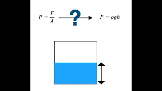 Hydrostatic Pressure Derivation from Pressure Derivation (P=pgh)