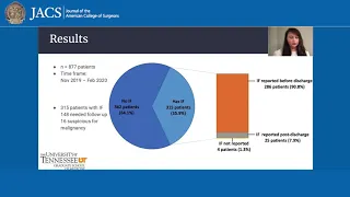 Incidental Findings on CT Scans for Trauma