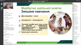 ГРИНЕВИЧ - Змішане навчання - ТРЕНД 2020