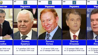 Все президенты стран бывшего СССР 1991 – 2019 (Президенты РФ, Президенты Украины и других стран)
