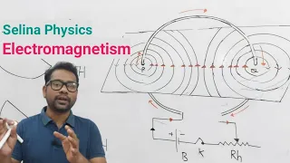 ICSE Physics |Class 10| Magnetic Field due to #CurrentCarryingLoop,#Solenoid and #Electromagnet