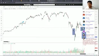 Практический трейдинг часть 2 10.03.2020