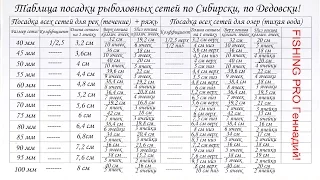 Таблица Посадки Рыболовных сетей от 40мм до 100мм!