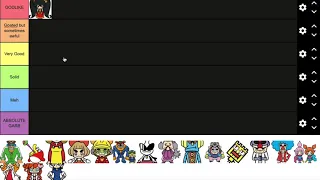 WarioWare: Get It Together! Character Tier List