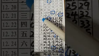 (超群今彩539),1月10日(1),養牌中06,請訂閱按小鈴鐺,謝謝感恩.