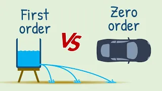 Rate of drug elimination in first order vs zero order kinetic