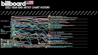 Billboard Top 10 Artist Year-End Chart History - 2022