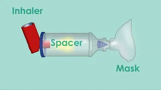 Steps to Using an Inhaler with a Spacer and Mask