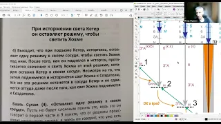 ТЭС4 РАДАФ занятие 10 от 14 04 2024