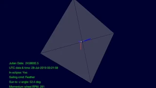 LightSail 2 orientation during a single orbit