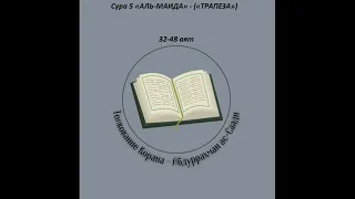 Тафсир - Сура 5 «АЛЬ-МАИДА» - («ТРАПЕЗА») 32-48 аят