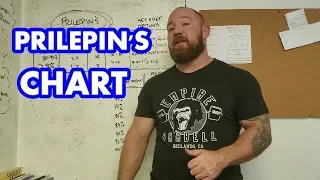 Programming Series #3: Prilepin's Chart Explained - How to Pick Sets, Reps, and Weights for Strength