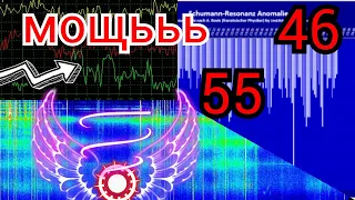 Частоты набирают активность, обзор графиков Резонанса Шумана из разных стран мира 27.04 и 28.04.2022