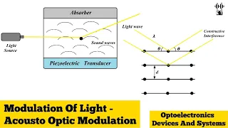 Modulation Of Light | Acousto Optic Modulation | Optoelectronics Devices And Systems