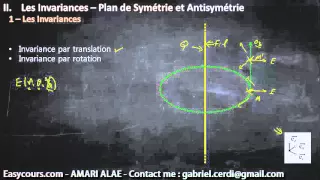 23 - Les Invariances - Exemple Fil Infinie - Electricité SMPC