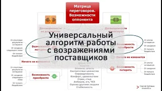 Универсальный алгоритм работы с возражениями поставщиков