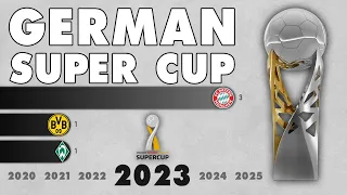 DFL Supercup (1940 - 2023) | IFFHS