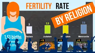 Fertility Rate By Religious Group