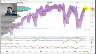 Prévision Graphseo Bourse: Les actions à surveiller cette semaine