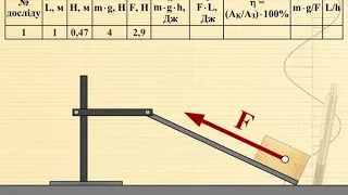 7 клас Лабораторна робота №12  Визначення ККД похилої площини