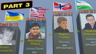 Top Incredible Youngest Chess Grandmasters in History, Who Shocked the World | Part 3
