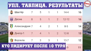 Чемпионат Украины по футболу (УПЛ). Результаты 10 тура, таблица, расписание.