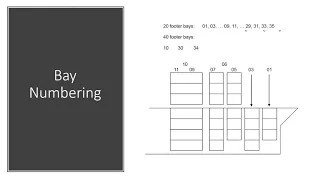 How do you decipher a Container Stowage Plan 1080p