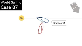 At what point does a right-of-way boat need to act to avoid contact? [Sailing Rules 2021-2024]