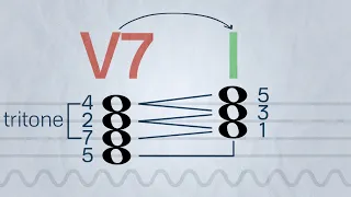 How Chord Progressions Work | Music with Myles