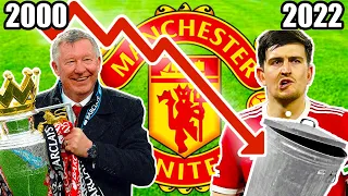 The Rise And Fall of Manchester United: How It Happened