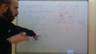 Chapitre 4 : Conducteur en équilibre-Partie27