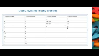 Zamiana cyfr arabskich na rzymskie - suplement do wykładu z matematyki dr Małgorzata Szymaszek