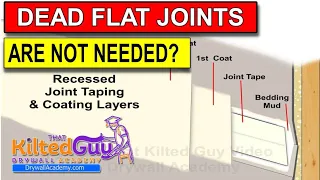 Flat Drywall Joints are a MYTH, most of the time