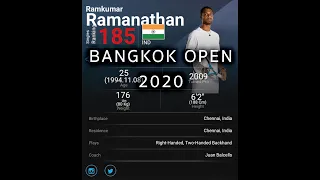Ramkumar Ramamathan Tennis Bangkok Open 2020