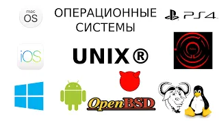 01. Операционные системы и GNU/Linux