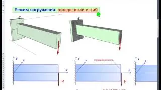 Учимся видеть нормальные и касательные напряжения. (Сопромат - Тайные Знания 2).