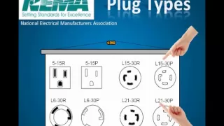 Rack Power (PDU) terms and technology