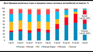 Время настоящих китайских внедорожников