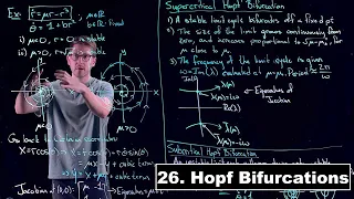 Hopf Bifurcations - Dynamical Systems | Lecture 26